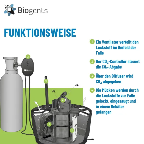 Biogents AERO TRAP PLUS Mückenfalle - effektiver Schutz vor Mücken im Garten