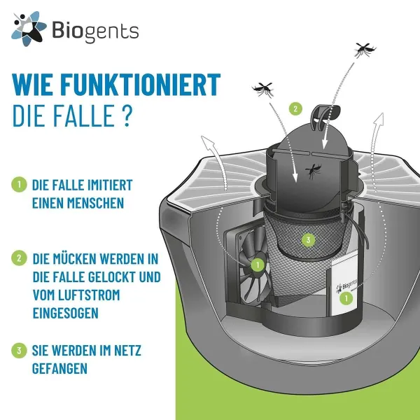 Biogents Mückenfalle Mosquitaire für den Garten reduziert Mückenstiche durch Imitation eines Menschen