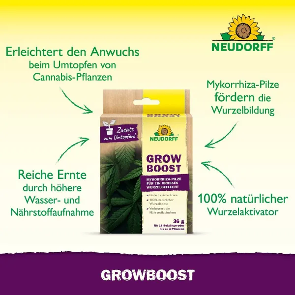NEUDORFF® Azet® GrowBoost für 18 Setzlinge oder bis zu 4 Pflanzen - 36 g