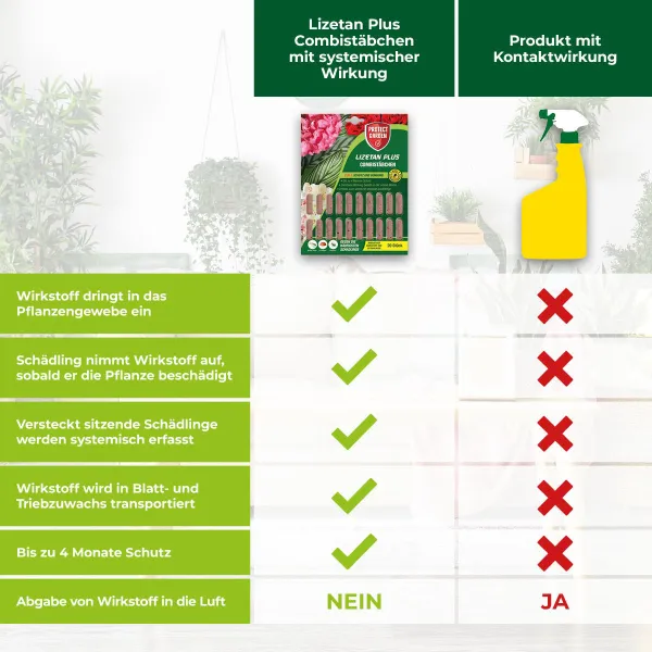 PROTECT GARDEN Lizetan Plus Combistäbchen für Zimmer- & Balkonpflanzen - 100 Stück