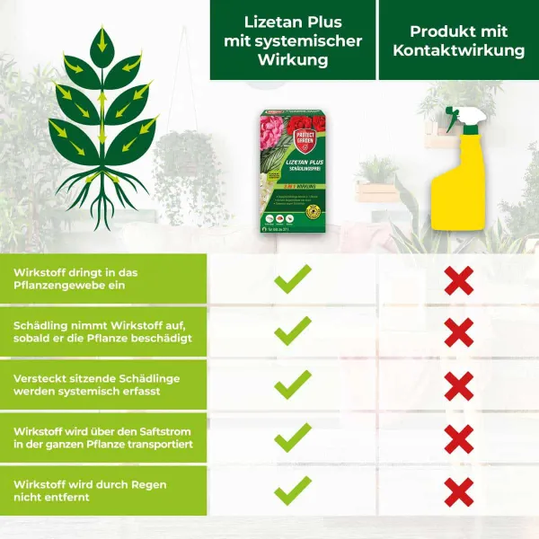 PROTECT GARDEN Lizetan Plus Schädlingsfrei für 37 Liter Spritzwasser - 100 ml