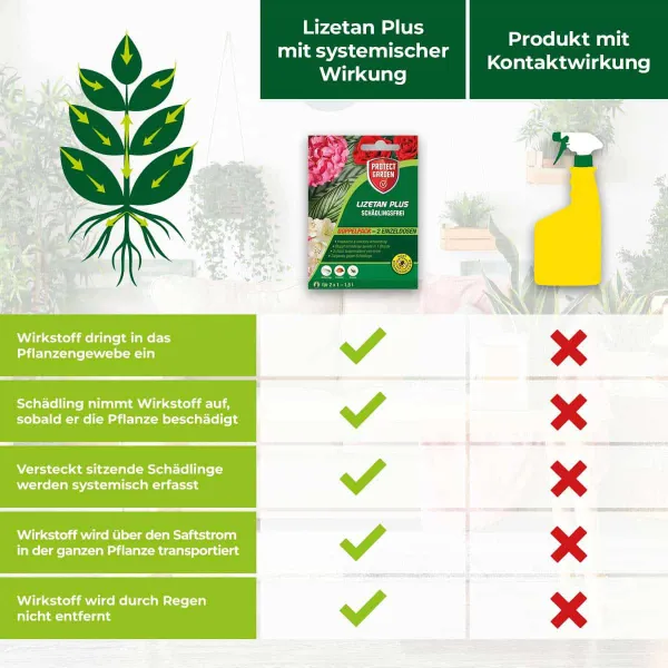 PROTECT GARDEN Lizetan Plus Schädlingsfrei - 2 x 4 ml