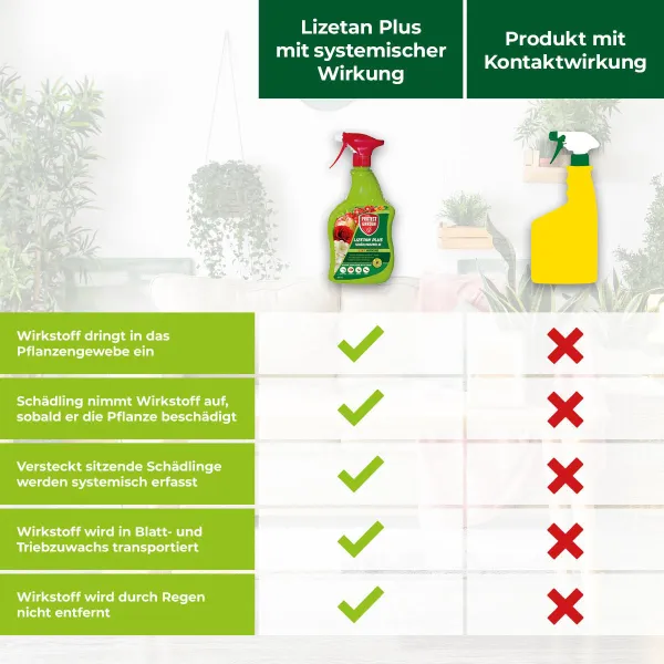 PROTECT GARDEN Lizetan Plus Schädlingsfrei AF 500 ml anwendungsfertig