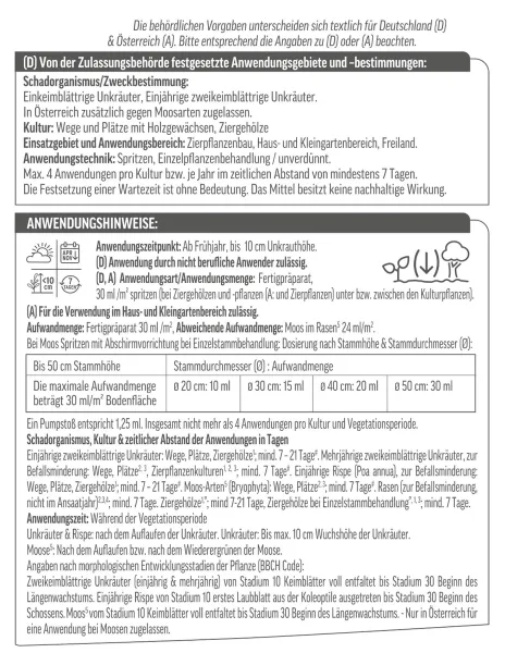 ROUNDUP® Unkrautfrei Express Sprühflasche AF für 33 m² - 1 Liter