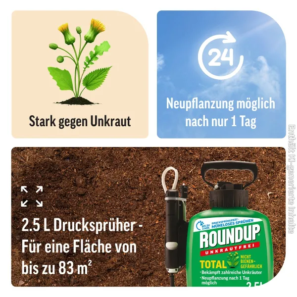 ROUNDUP® Unkrautfrei Total Drucksprühflasche AF 2,5 Liter