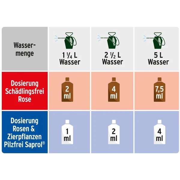 SUBSTRAL® CELAFLOR® Combi-Rosen Spritzmittel - 1 x 7,5 ml + 1 x 4 ml