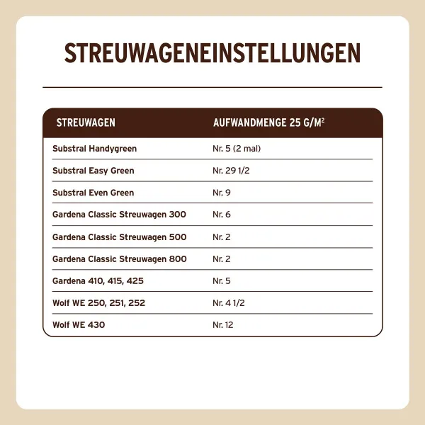 SUBSTRAL® Naturen® BIO Rasendünger für ca. 80 m² - 2,8 kg