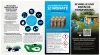 THERMACELL® Zeckenschutz Protect für 340 m²